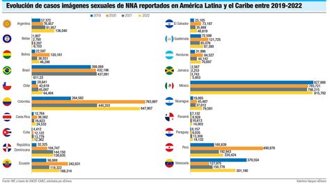 ponografia dominicana|Explotación sexual infantil: un delito en la sombra del Internet.